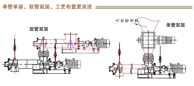 LX螺旋定量給料機