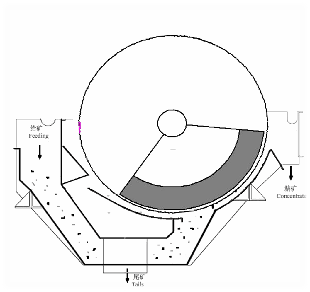 CTS(N.B)永磁筒式磁選機