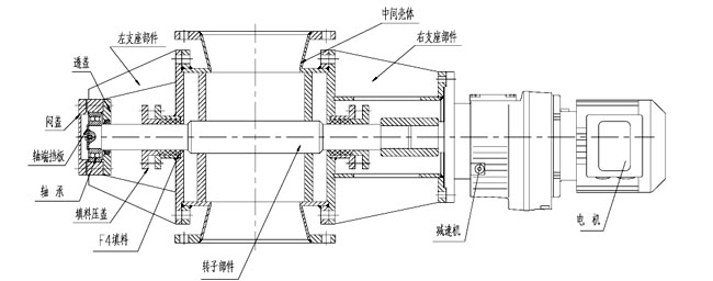 GY鋼性葉輪給料機