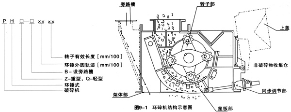 環錘式破碎機