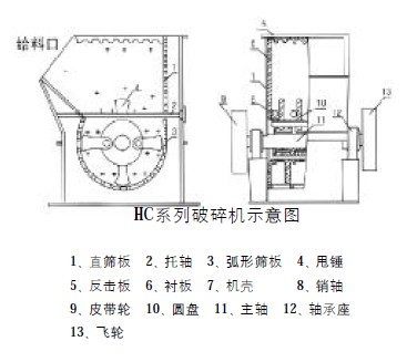 HC高效節能破碎機