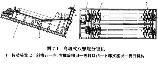 分級機結構圖